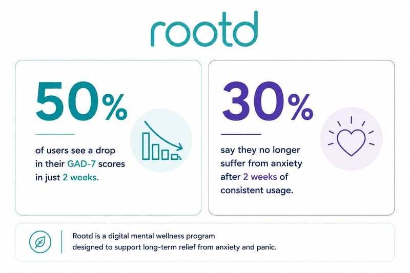 Connecting in San Francisco: Rootd's Encouraging Outcomes